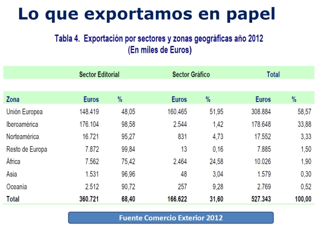 exportaciones_papel
